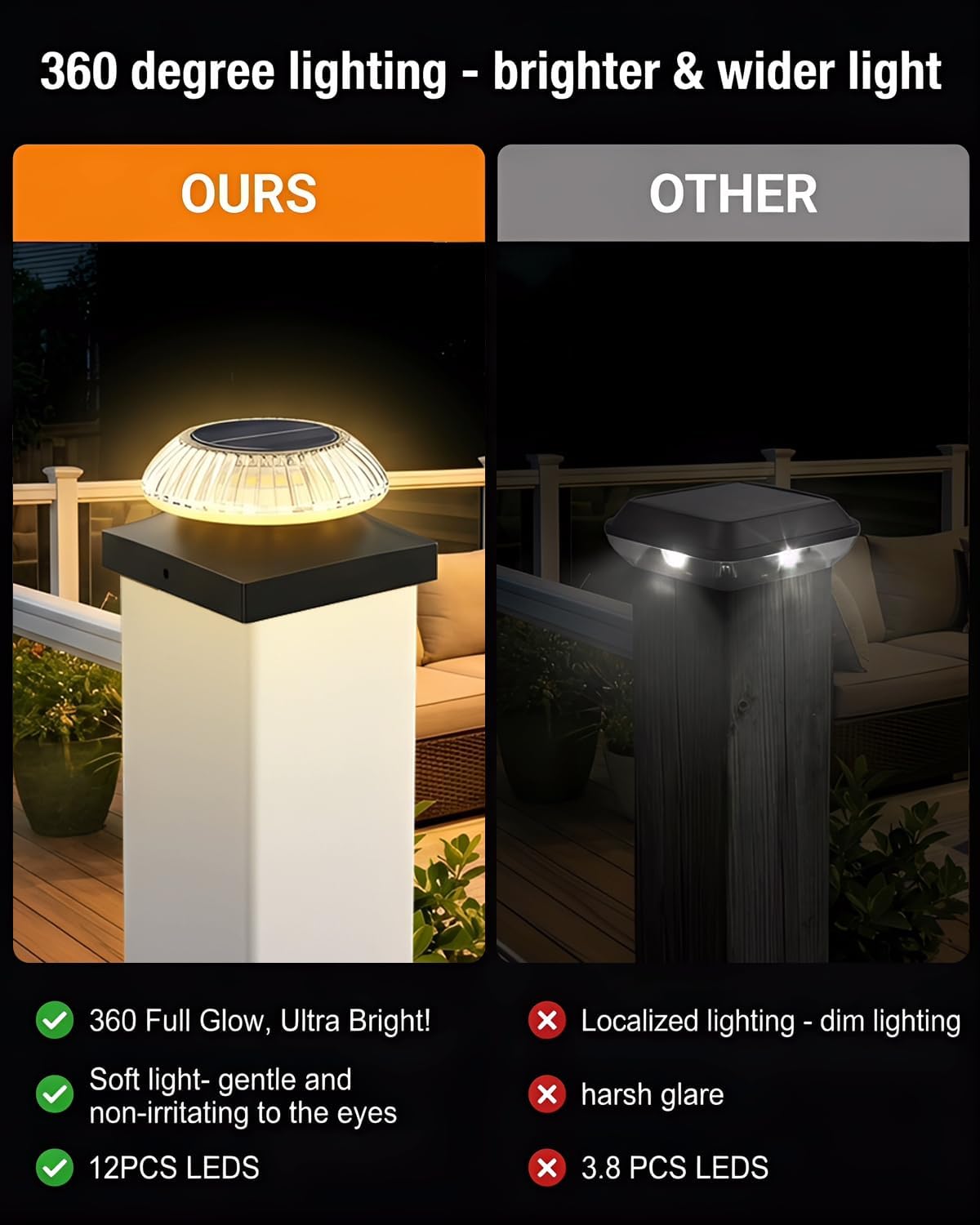 Solar Post Cap Lights for 4x4 & 3.5x3.5 Posts, IP55 Waterproof Deck Lights Solar Powered, 3 Color Modes Fence Caps for Wood Vinyl Mailbox Railing Patio