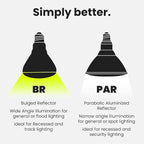 Feit Electric BR30 LED Light Bulbs, 100W Equivalent, Dimmable, E26 Standard Base, 80 CRI, 1400 Lumens, 2700K Soft White, 120V, 10 Years Lifetime, Damp Rated, 6 Pack, 100BR30DM82710KLED/6