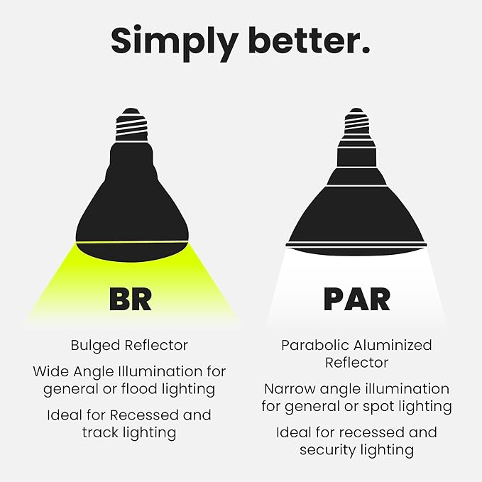 Feit Electric BR30 LED Light Bulbs, 100W Equivalent, Dimmable, E26 Standard Base, 80 CRI, 1400 Lumens, 5000K Daylight, 120V, 10 Years Lifetime, Damp Rated, 6 Pack, 100BR30DM85010KLED/6