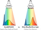 NorbBOTANIC Premium LED Grow Light, Full Spectrum PAR38 Bulb, 1350 Lumens, Energy-Efficient, Sun-Spectrum Mimics Sunlight, White Light, Perfect for Indoor Plants, Herbs, Tropical Plants, 16W 30 Degree