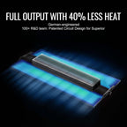VEVOR LED Grow Light, 400W Full Spectrum Dimmable, High Yield Samsung 281B Diodes Growing Lamp for Indoor Plants Seedling Veg & Bloom Greenhouse Growing, Daisy Chain Driver 4x4/5x5 ft Tent, Black