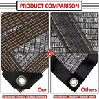 20 ft shade cloth for plants greenhouse, 40%, package contents