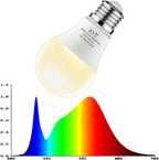 Grow Lights Bulbs for Indoor Plants Full Spectrum，LED Grow Light Bulb A19，Plant Light Bulbs E26 Base，12W Grow Bulb 100W Equivalent, for Indoor Plants，Flowers, Garden (DA-A19, A19-2PACK)
