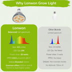 Lonwon Grow Light Bulb, Plant Light Bulb, E26 Grow Bulb Full Spectrum | LED Grow Lights for Indoor Plants, 30W Plant Lights for Indoor Growing and Regular Lamp, 4000K Warm, PAR 38 Bulb, 1-Pack