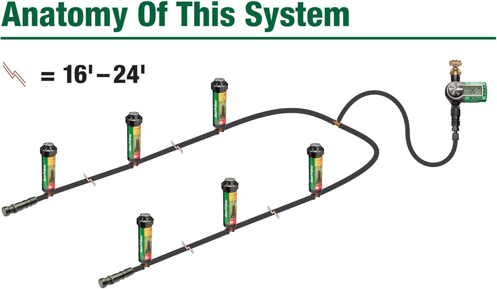 Rain Bird 32ETI DIY Install In-Ground Automatic Sprinkler Kit