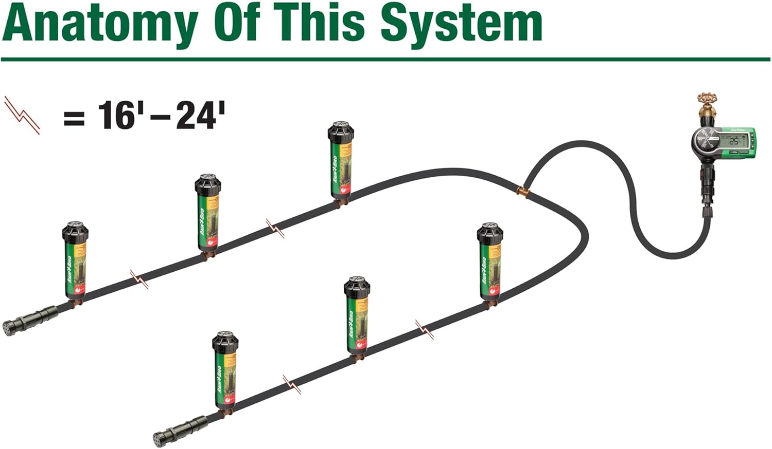 Rain Bird 32ETI DIY Install In-Ground Automatic Sprinkler Kit