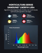Grow Lights for Seed Starting 250W LED Grow Light Dimming for 4x2/3x3 Tent | VIPARSPECTRA XS2500 Growing Lamps Compatible with Samsung LM301H Diodes, Dimmable Daisy Chain Veg Bloom Full Spectrum