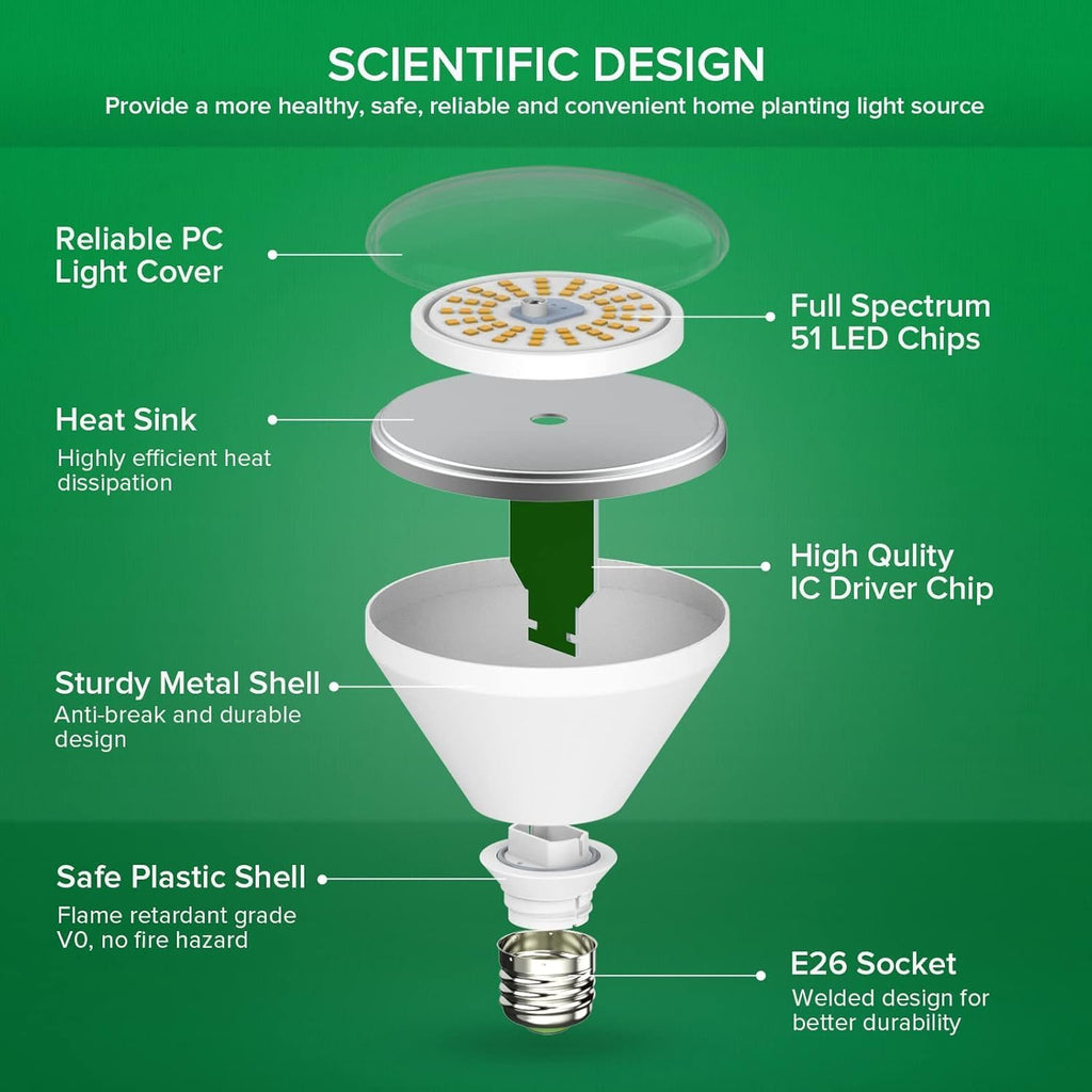 SANSI 200W Equiv. Full Spectrum LED Grow Light Bulb 4000K IP54 Waterproof | BR30 24W Grow Bulb with 120° Wide Beam Angle, Daylight White Plant Light E26 Base for Indoor Outdoor Plants, Non-Dimmable