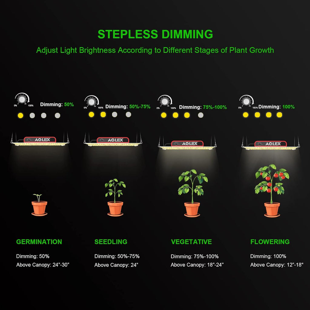 K2000 LED Grow Light, Grow Light with Daisy Chain & Dimmable, Full Spectrum Plant Grow Lights for Hydroponic Indoor Plants Seeding