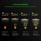 K2000 LED Grow Light, Grow Light with Daisy Chain & Dimmable, Full Spectrum Plant Grow Lights for Hydroponic Indoor Plants Seeding