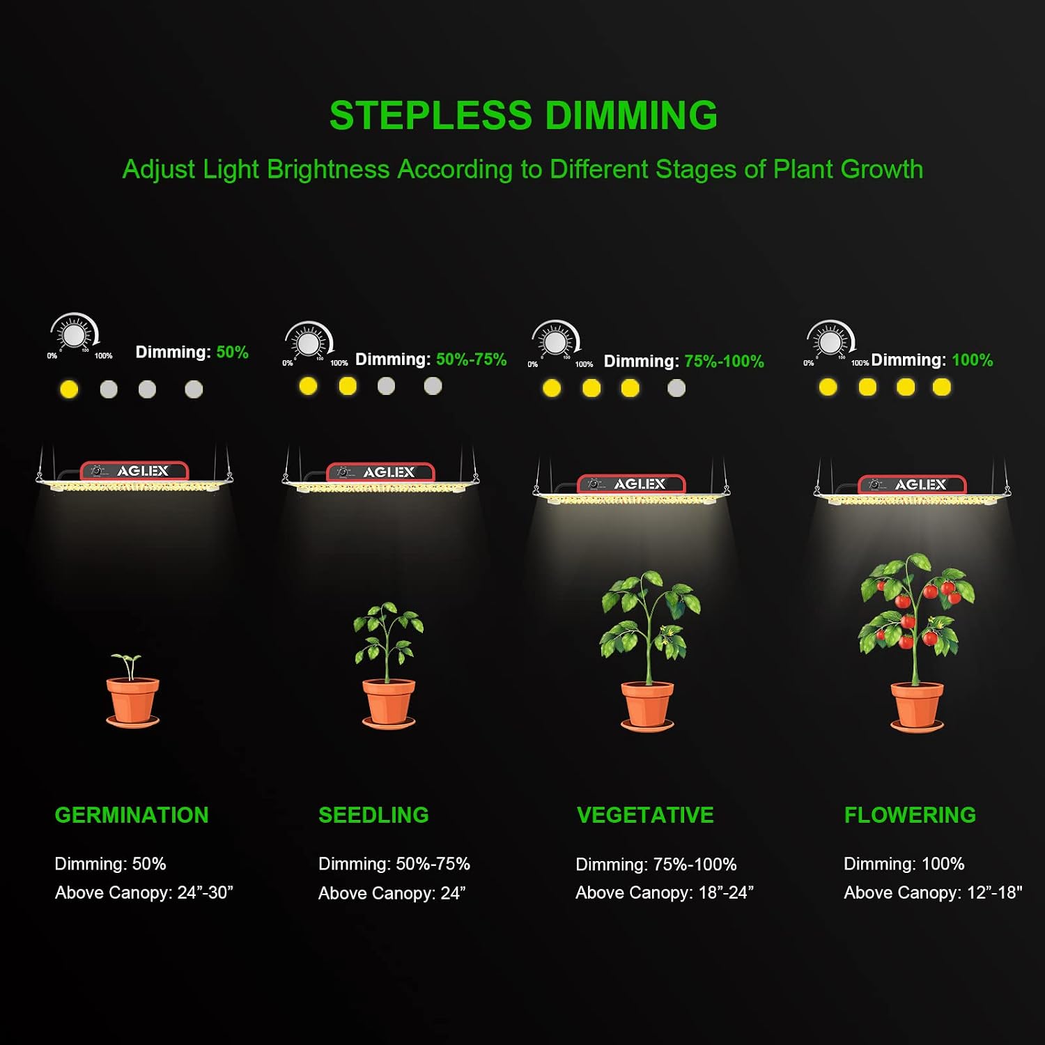 K2000 LED Grow Light, Grow Light with Daisy Chain & Dimmable, Full Spectrum Plant Grow Lights for Hydroponic Indoor Plants Seeding