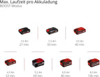 Einhell Professional Cordless Hedge Trimmer GP-CH 18/61 Li BL-Solo | PXC | 18V | Brushless | 24" Cutting Length | Anti-Lock System | Quiver | Without Battery