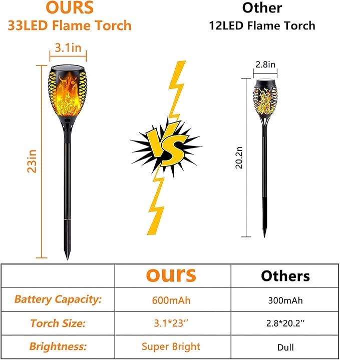 Upgraded Solar Lights Outdoor, 6 Pack Flickering Flame Solar Torch Lights with Super Larger Size for Outdoor Decor, Solar Garden Lights Waterproof Solar Flame Outdoor Lights for Patio Yard Pathway