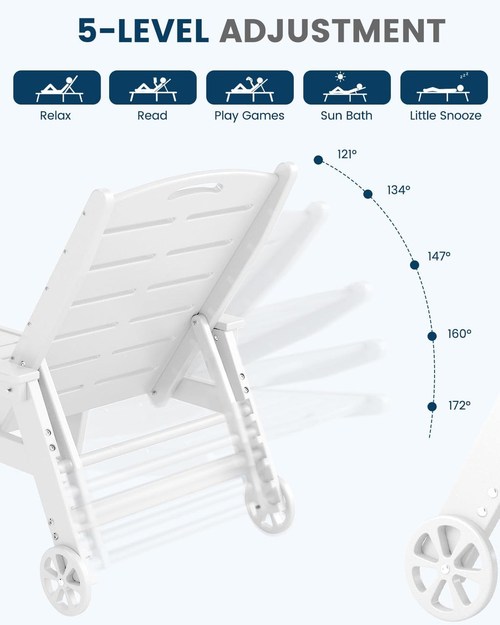 Chaise Lounge Chair, HDPE Lounge Chair Outdoor with 5 Positions, Oversized Pool Lounge Chairs with Rolling Wheels & Cup Holder for Poolside Deck Backyard, White