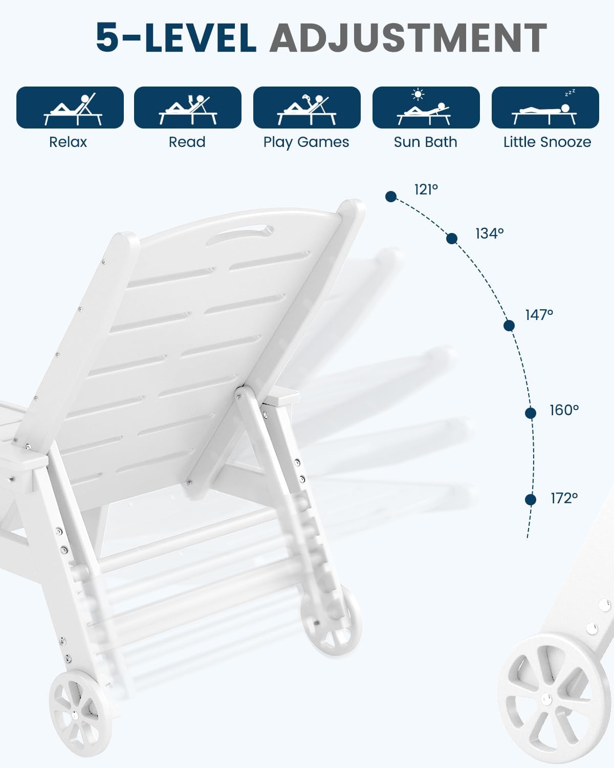 Chaise Lounge Chair, HDPE Lounge Chair Outdoor with 5 Positions, Oversized Pool Lounge Chairs with Rolling Wheels & Cup Holder for Poolside Deck Backyard, White