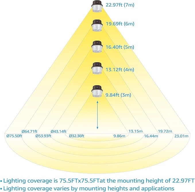 TORCHSTAR LED Barn Light, Dusk to Dawn Area Lights with Photocell, Outdoor Security Flood Lighting, ETL & FCC Listed, IP65 Waterproof, Aluminum, 110-277V, Garage, Yard, 3000K Warm White, Bronze