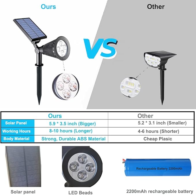 Solar Lights Outdoor Waterproof, 4 LED Landscape Lights, 2 in 1 LED Solar Spotlight for Flag Garden Pathway Yard Patio Lawn Outdoor Decor Lighting (Green)