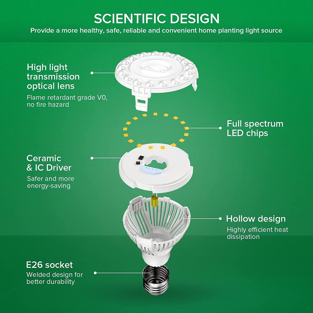 SANSI LED Grow Light Bulbs 2-Pack, 10W Full Spectrum, E26 Base, 4000K | 150 Watt Equivalent, Optical Lens for High PPFD, 4000K Natural Daylight, Par20 Grow Bulbs For Indoor Growing Seed Starting