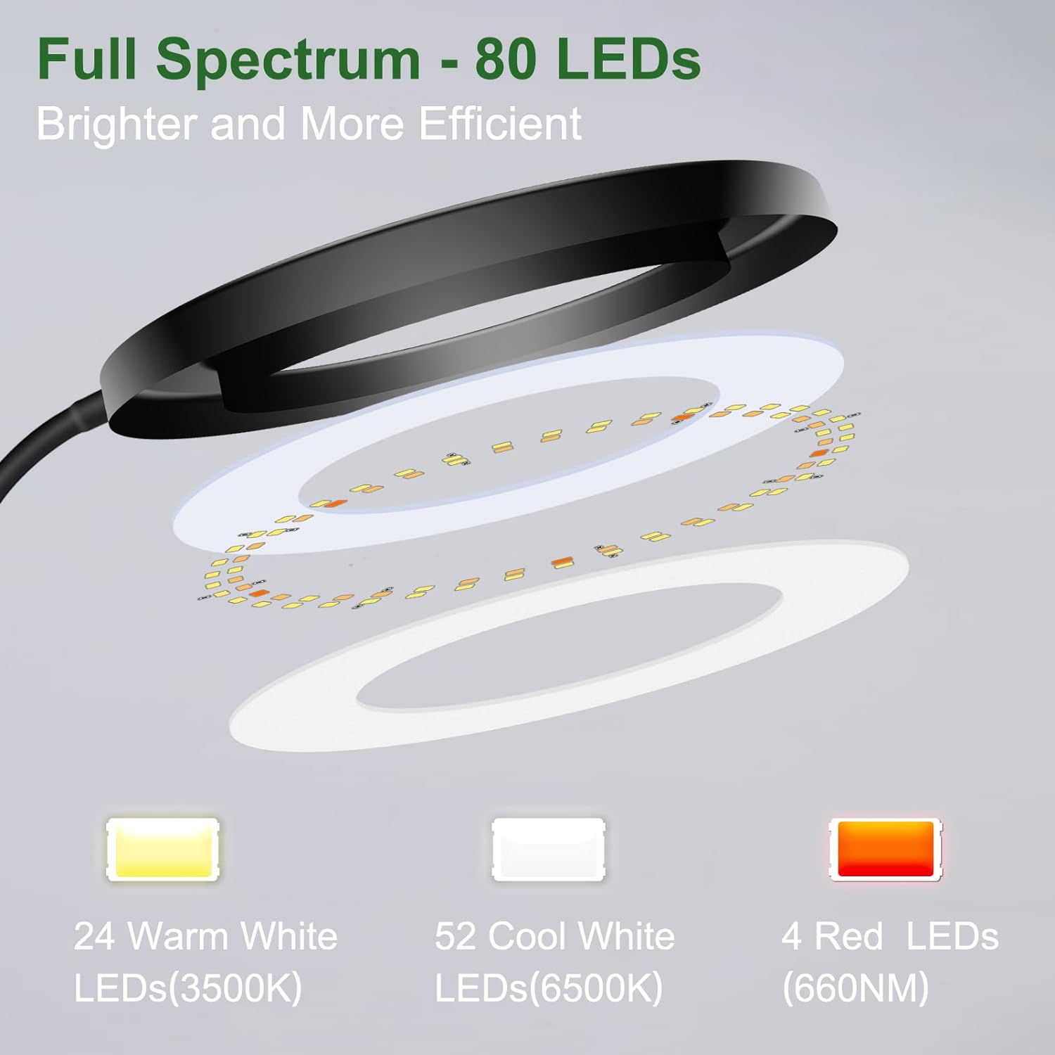 Grow Lights for Indoor Plants Full Spectrum, 80 LEDs 3 Colors Grow Light, 65in Large Plant Lights for Indoor Growing with 360°Gooseneck, 6/12/16H Timer, 5 Brightness, Height Adjustable, Black | 65in Plant Lights for Indoor Growing with 360°Gooseneck