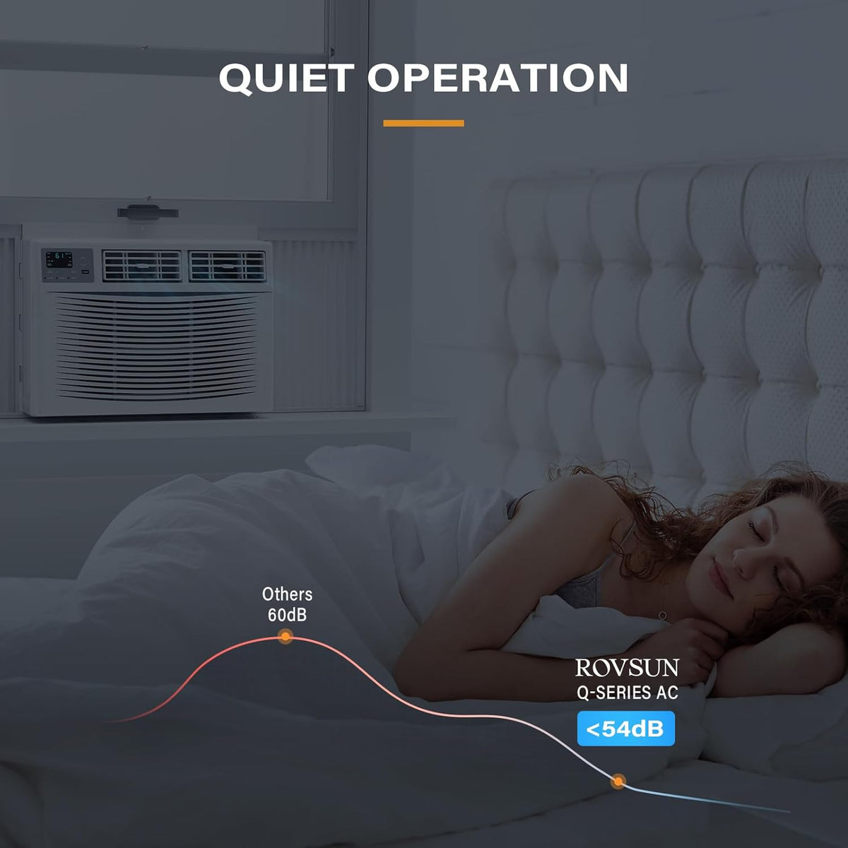 rovsun smart 18000btu window air conditioner with wifi, side view