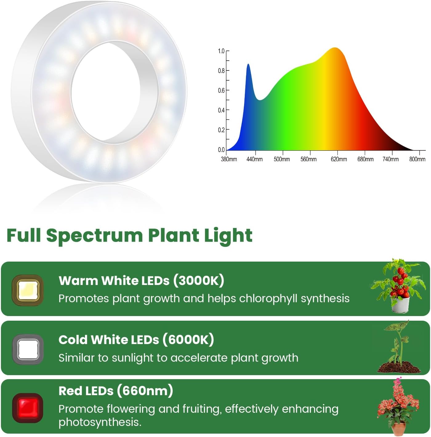 Kullsinss 3.5" Grow Lights for Indoor Plants, 24W Full Spectrum Plant Light | 4-Head Plant Grow Lamp with 6/12/16H Auto Timer, 5 Brightness Levels, DC Adapter, Ideal for Under Cabinets, Plants Shelves