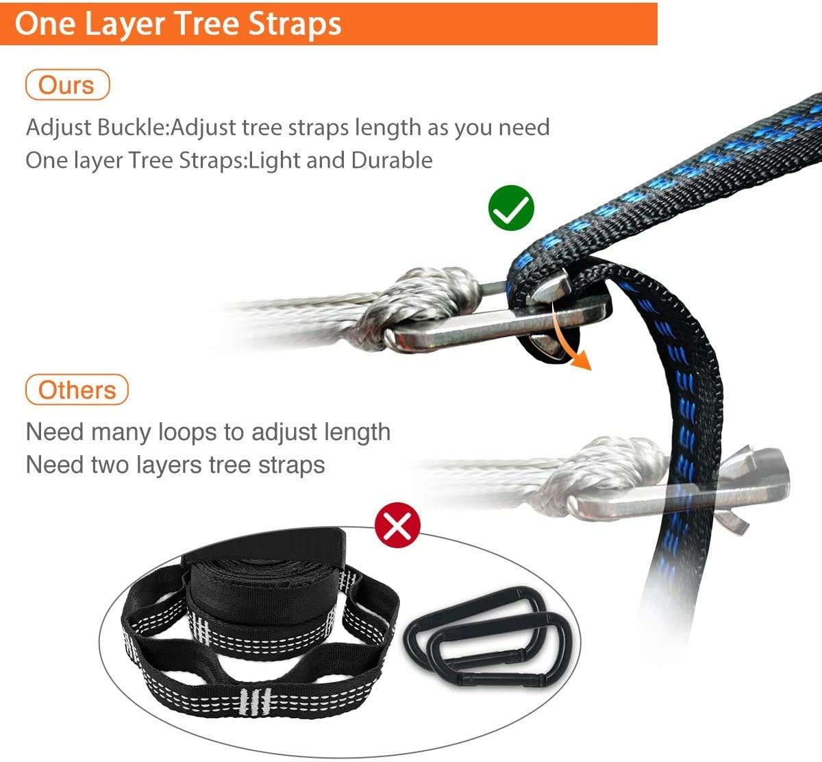 Onewind 2 * 12Ft Hammock Straps Set, Heavy Duty Tree-Friendly Straps | Hanging Kit with Cinch Buckle 1 Inch Wide 1500 LBS Durable Lightweight No-Stretch and Easy to Set Up, Orange