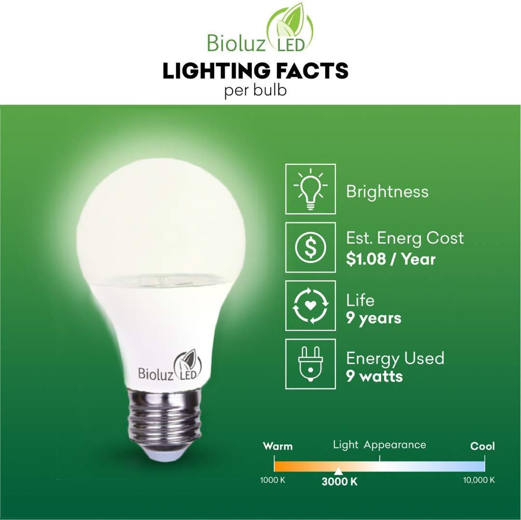 Full Spectrum Grow Light Bulbs for Indoor Plants, A19 9W LED Bulbs Indoor Outdoor Energy-Efficient 3000K Soft White Plant Light Bulbs FCC RoHS Compliant UL Listed
