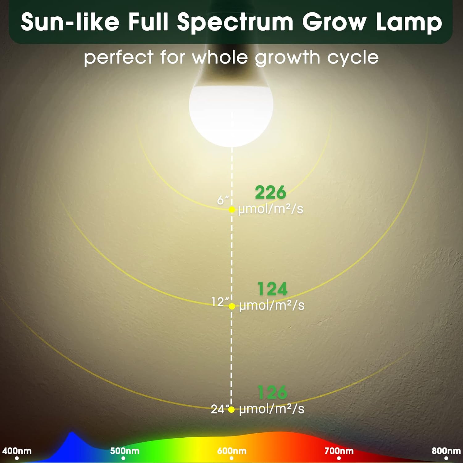 Grow Light Bulbs, LED Grow Light Bulb A19, Full Spectrum Light Bulb | Grow Bulb E26 Base, 11W Plant Light Bulbs 100W Equivalent, Grow Light Bulb for Indoor Plants, Flowers, Greenhouse, 2 Pack
