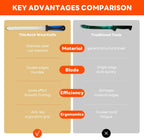Insulated knife: Sod Cutter Knife for outdoor garden budding, Garden Knife with Double-Edged 11.14-inch sharp, easy to carry