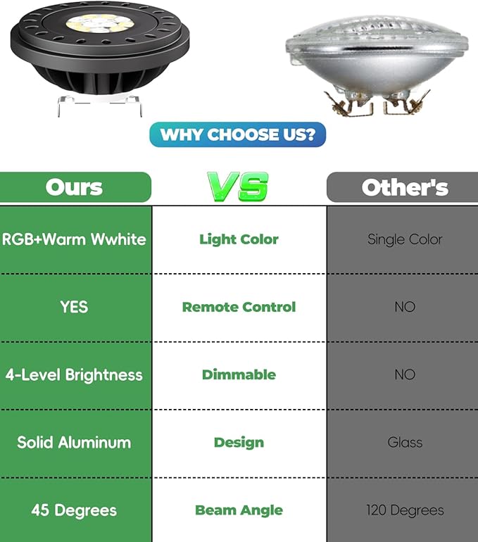 RGB PAR36 LED Light Bulb Color Changing, Warm White+15 Colors Choices on Remote Control, 12V Low Voltage Spotlight for Outdoor Landscape Lighting, Garden,Yard,Flagpole Lighting