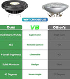 RGB PAR36 LED Light Bulb Color Changing, Warm White+15 Colors Choices on Remote Control, 12V Low Voltage Spotlight for Outdoor Landscape Lighting, Garden,Yard,Flagpole Lighting