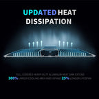 BP1000 Dimmable LED Light, Full Spectrum Plant Lamp for Indoor Seed Starting, Seedlings, Vegetables & Household Plants | BESTVA 100W LED Plants Light for Indoor Plants Growing, Hanging Plants Lamps Fits for Grow Tent, Greenhouse Vegetables