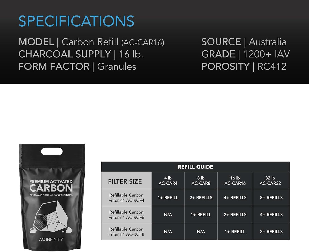 ac infinity premium australian activated carbon 8 lb., side view