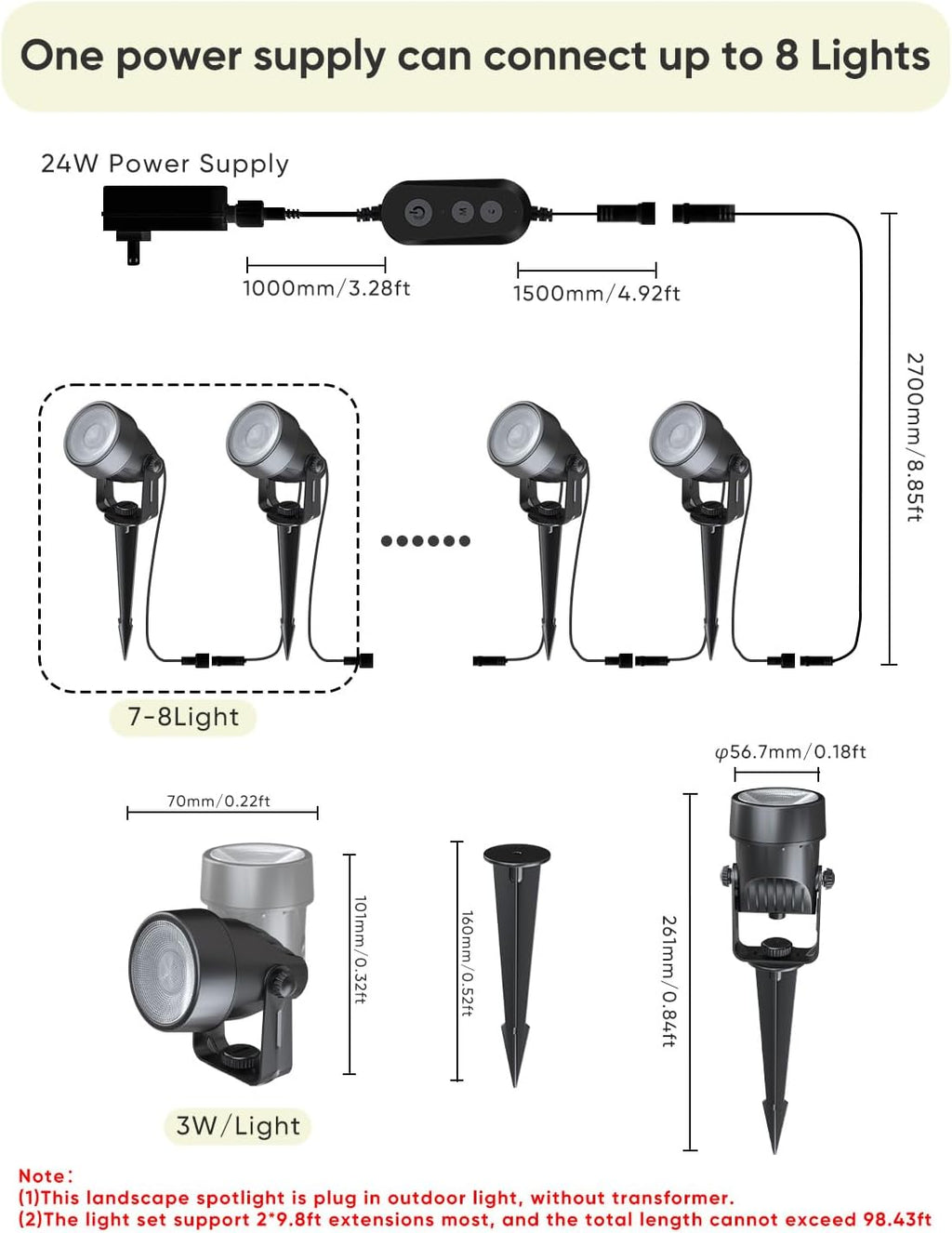 appeck landscape lighting, rgbw spotlights with app control,8 on a desk or shelf