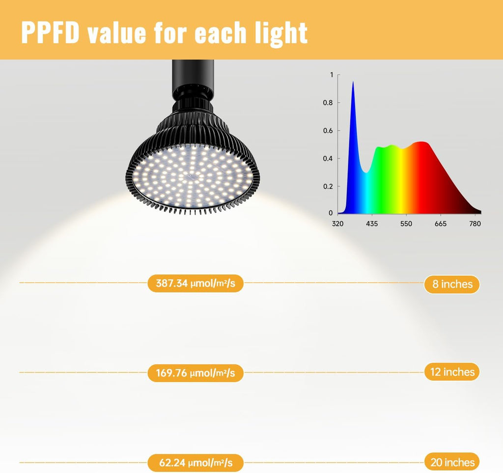 Hanging Grow Lights for Indoor Plants, 25W 5000K, LED Light Bulbs | LED Grow Light, Height Adjustable Pendant, Full Spectrum Plant Lamp with Timer for Tall Indoor Plants, Black