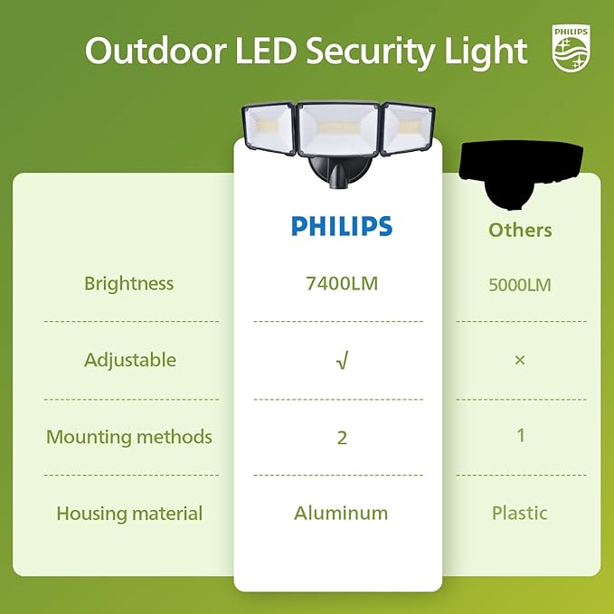 Philips 72W 7400LM LED Flood Lights Outdoor, Switch Controlled Aluminum Security Lights, 3 Adjustable Heads, Wall Mount, 5000K Daylight, Waterproof for Yard, Garage (2 Packs)