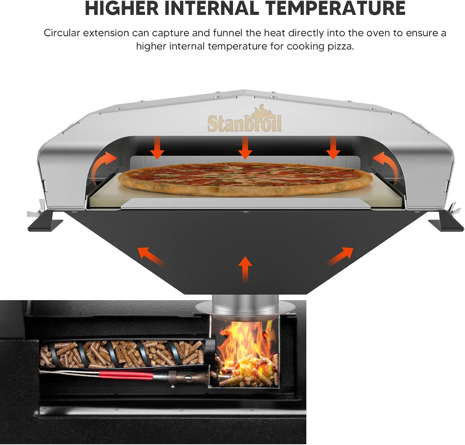 Stanbroil Pellet Grill Pizza Oven Attachment for Traeger, Pit Boss & More | Fits 60+ Pellet Grill Models, Adjustable Support Brackets, Heat-Capturing Extension for Faster Heating, 13" Pizza Stone