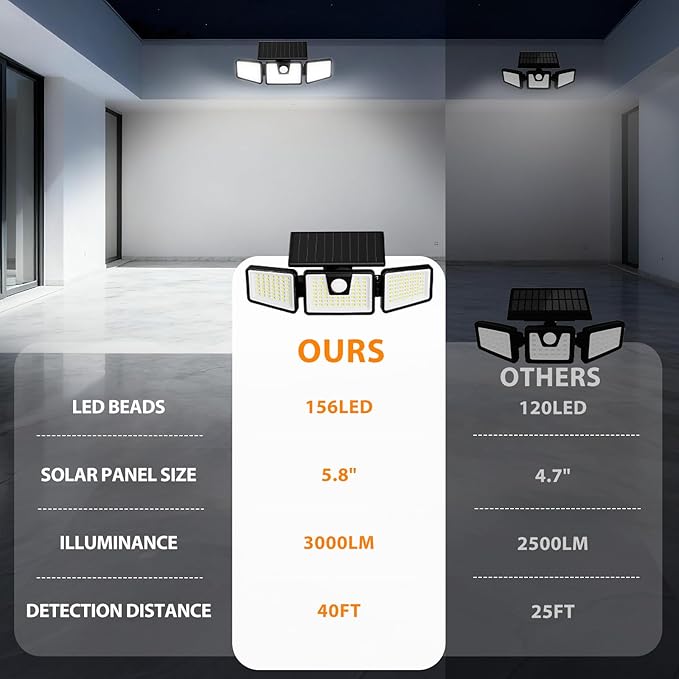 INCX Solar Motion Sensor Lights Outdoor, 3 Heads Security Lights Solar Powered, 156 LED Flood Light Motion Detected Spotlight for Patio Yard Garage Entryways, IP65 Waterproof 1 Pack