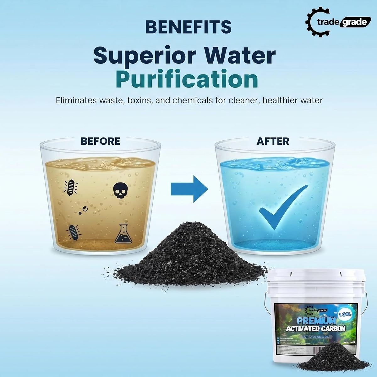tradegrade premium activated carbon (1 gallon) granular charcoal, front angle view