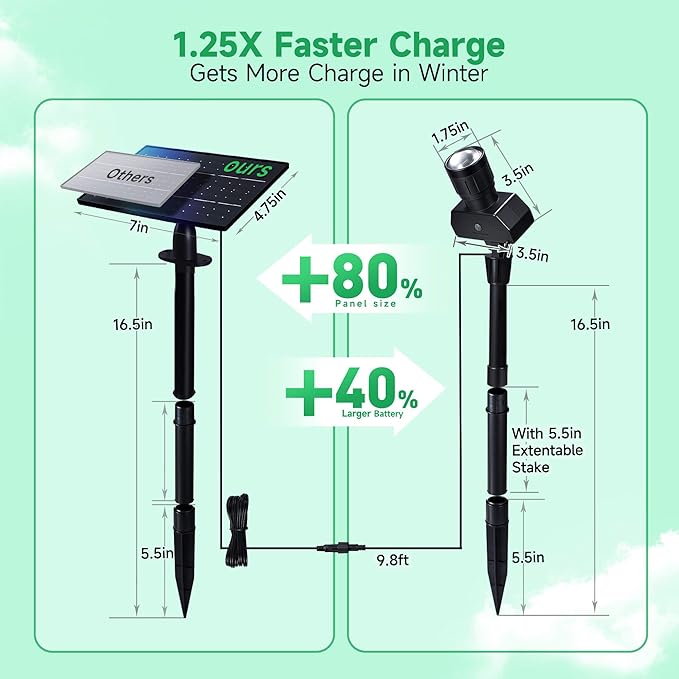 Outdoor Solar Spotlight, Adjustable Angle Landscape Spotlight Waterproof, 2500mAh All Night Separate Panel LED Uplight Dusk to Dawn, 5 Lighting Modes for Outside Patio Wall Path House 4 Pack