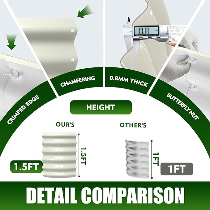 17" Tall Elevated Round Metal Rised Garden Bed- 4'x4' in Size and 0.8MM Thick Durable Planter Box for Vegetables Flowers Succulent at Patio/Garden Outdoor (White, 4FT Diameter)
