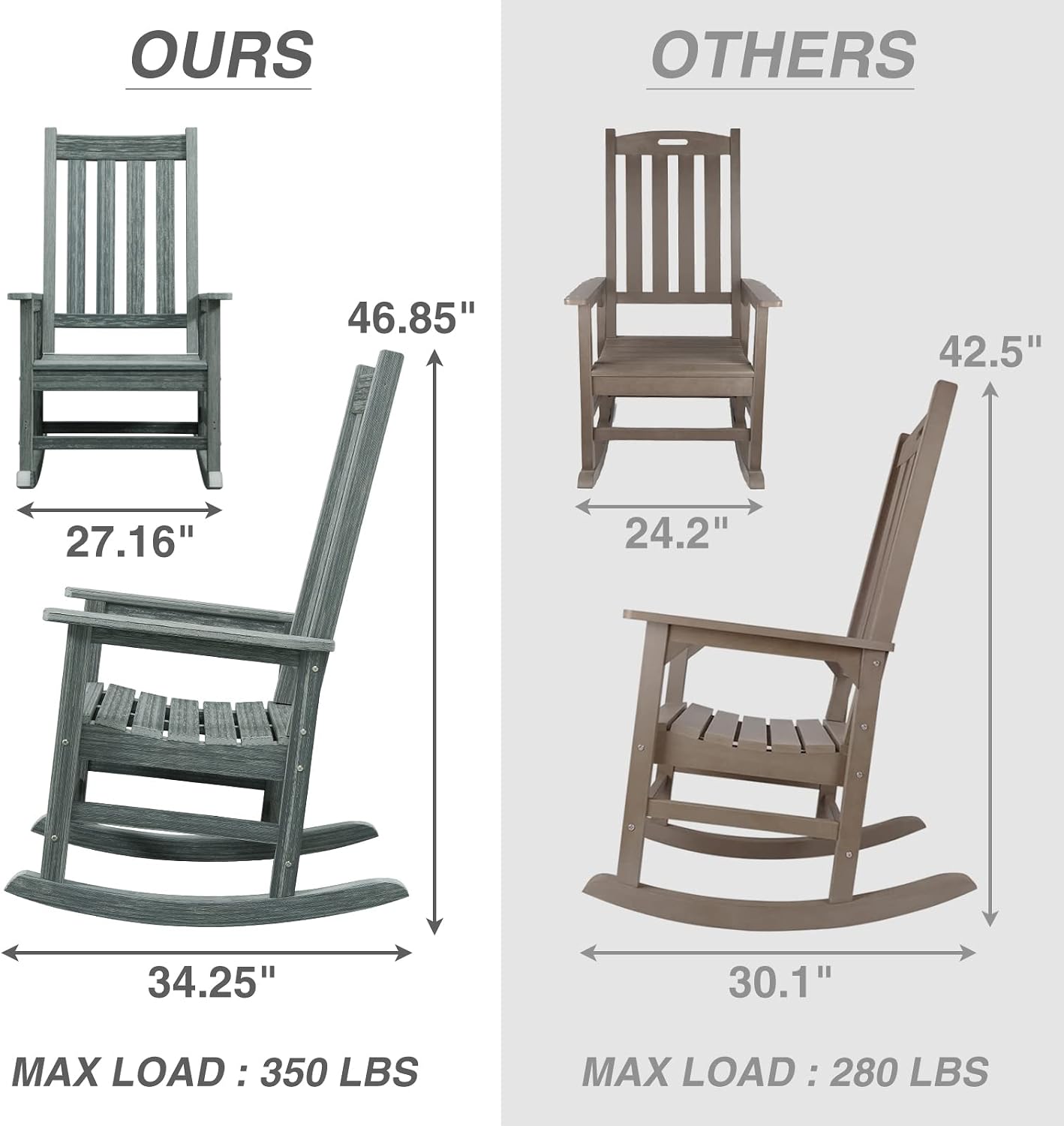Oversized Outdoor Rocking Chair, Porch Rocker with High Back, Grey | HDPE Patio Rocking Chairs, Weather Resistant & 350lbs Heavy Duty Porch Rocker with High Back for Backyard,Garden and Balcony