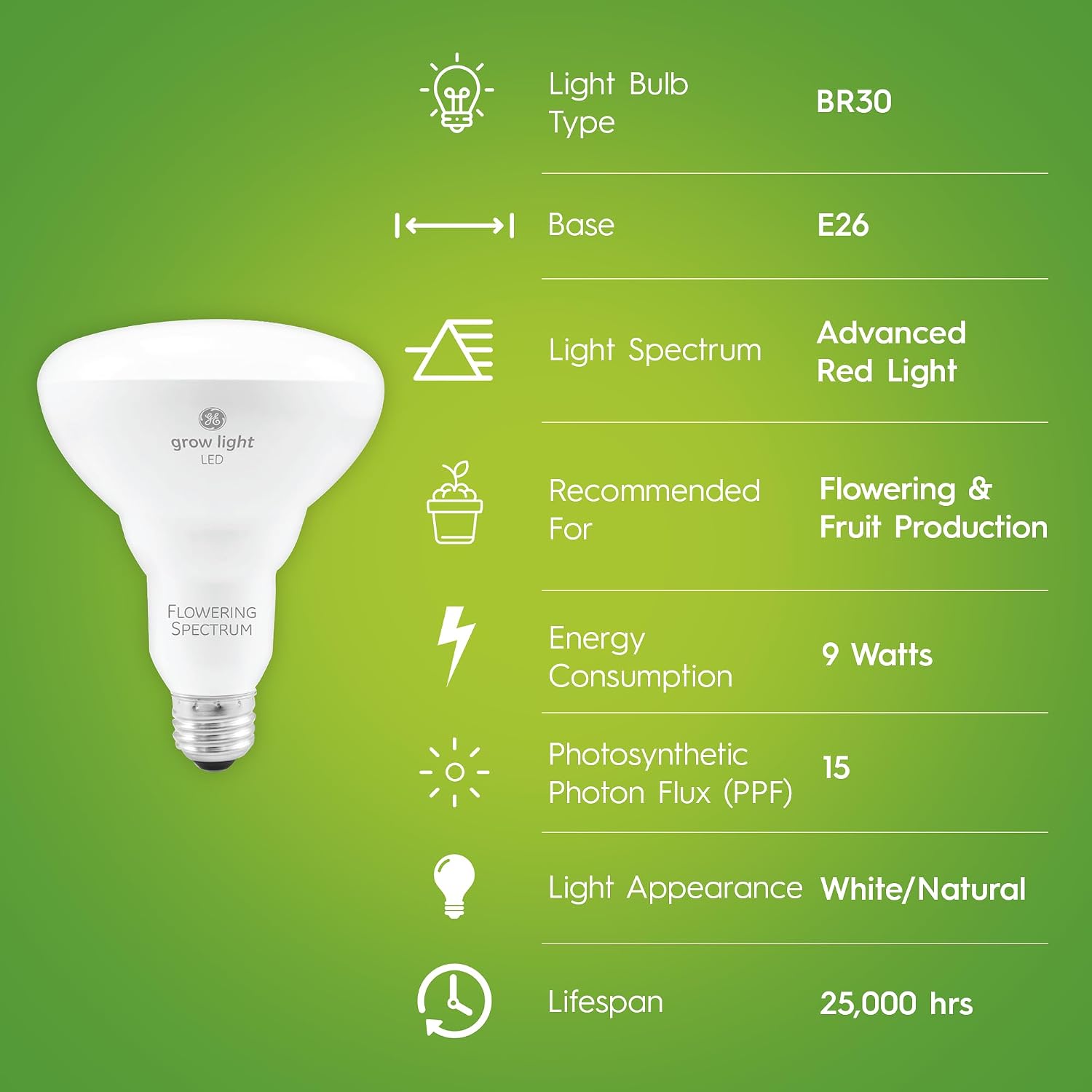 GE Grow Lights for Indoor Plants, BR30 Indoor Floodlight, 2 Pack | LED Light Bulbs for Flowers and Fruit, Advanced Red Light Spectrum, 25, 000 Hours Lifespan, 15 PPF, Packaging May Vary