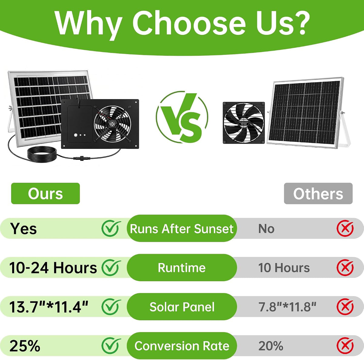 ropelux solar exhaust fans with 24/7 operation and shown in use