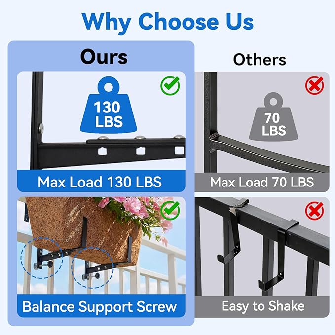 Halatool 4-Pack Heavy Duty Window Box Bracket, Adjustable Wall Mount Planter Holder for Outdoor Window Flower Boxes on Balcony, Porch, Fence, Patio and Garden
