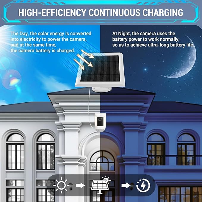 IP65 Solar Panel Outdoor for Ring Cameras (White 2P) Spotlight Cam Plus/Pro(Battery) Stick Up Cam/Pro Wireless Outdoor with 10FT/3M Long Cable Dustproof Waterproof