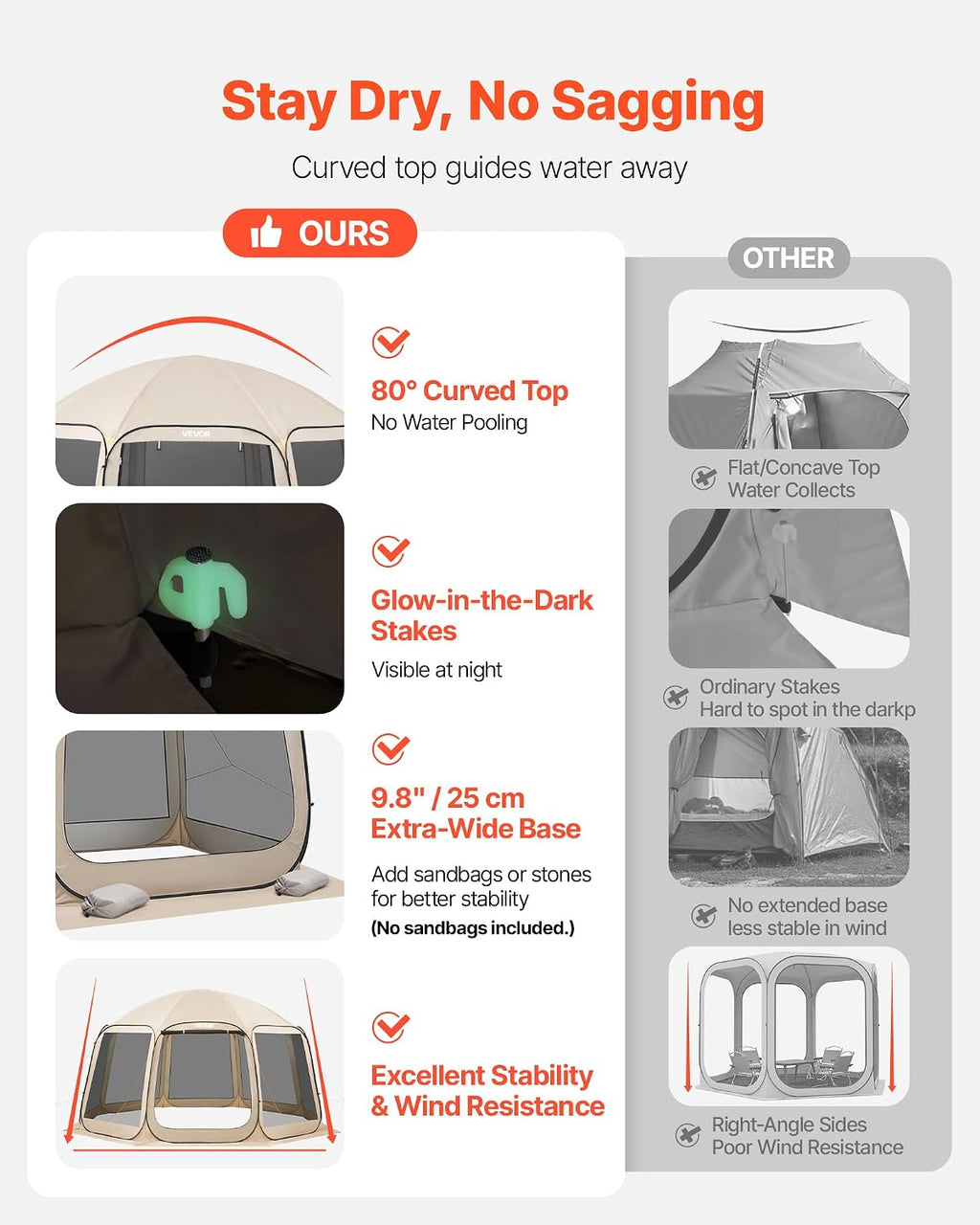 vevor pop up screen house tent, 15 x, side view