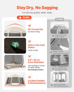 vevor pop up screen house tent, 15 x, side view