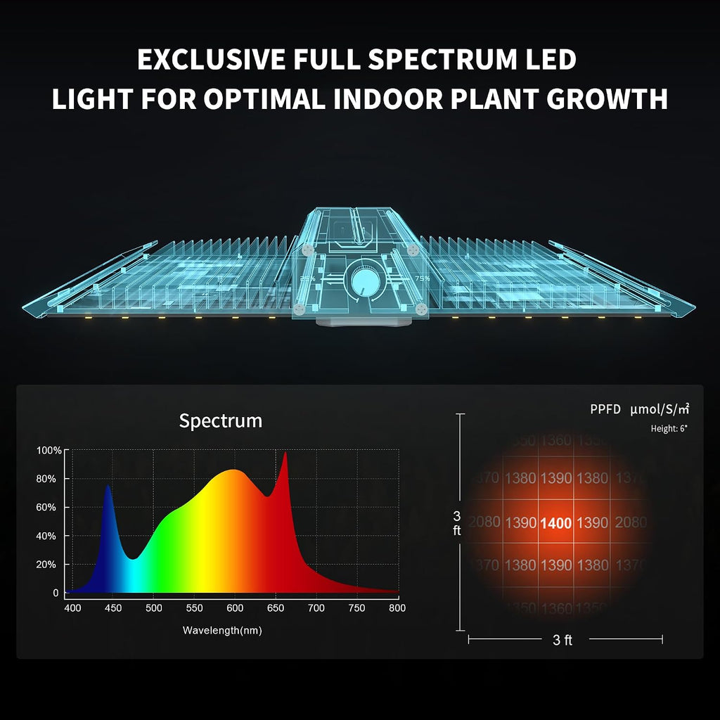 BP1000 Dimmable LED Light, Full Spectrum Plant Lamp for Indoor Seed Starting, Seedlings, Vegetables & Household Plants | BESTVA 100W LED Plants Light for Indoor Plants Growing, Hanging Plants Lamps Fits for Grow Tent, Greenhouse Vegetables