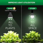 SANSI 24W Grow Light Bulb for Indoor Plants, 300W Equivalent, Full Spectrum | LED Grow Bulb, Grow Lamp with Optical Lens for High PPFD, 4000K Daylight Plant Lights for Indoor Growing